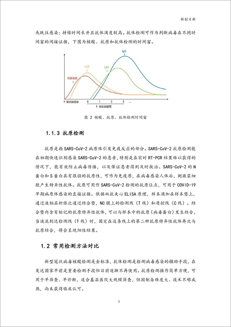 《新冠病毒检测技术方法专利分析报告-南京新创日新-26页》 - 第5页预览图