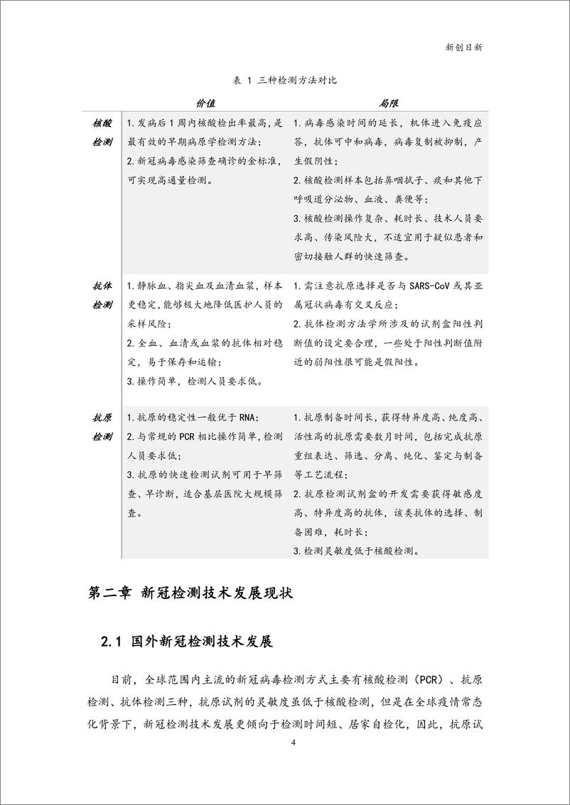 《新冠病毒检测技术方法专利分析报告-南京新创日新-26页》 - 第6页预览图