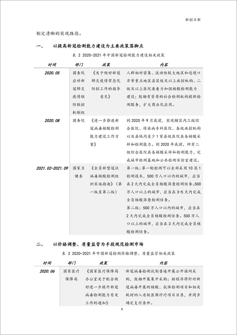 《新冠病毒检测技术方法专利分析报告-南京新创日新-26页》 - 第8页预览图