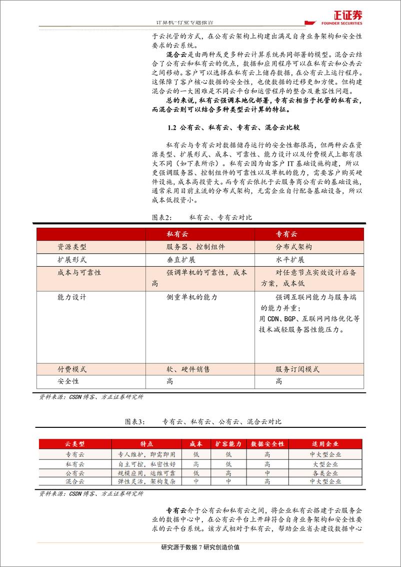 《云计算的新一站，私有云混合云成为重要投入方向（科技新基建深度报告）-20190217-方正证券-29页》 - 第8页预览图