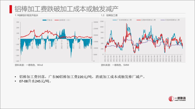 《铝：警惕棒厂减产+云南复产造成的价格回落-20230611-一德期货-27页》 - 第8页预览图