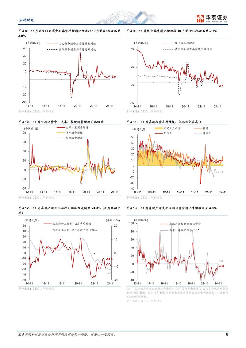 《宏观图说中国月报：外需短期偏强，内需走势分化-241231-华泰证券-18页》 - 第6页预览图