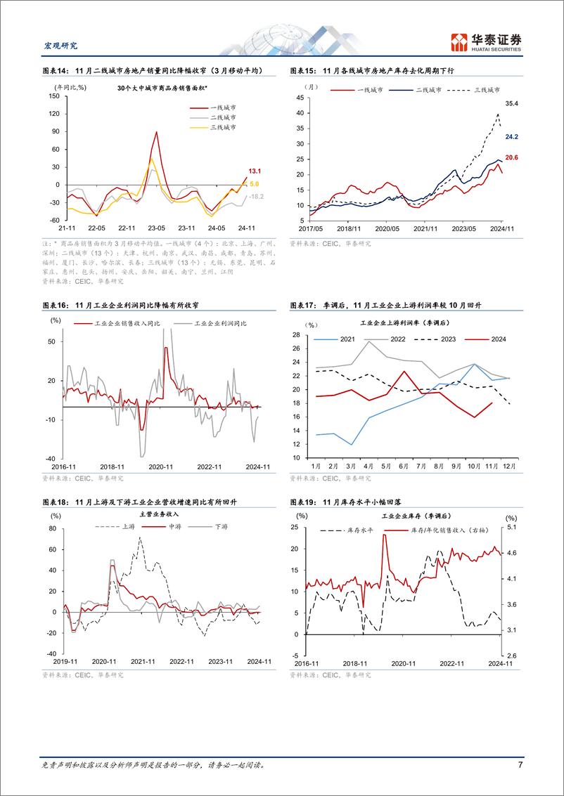 《宏观图说中国月报：外需短期偏强，内需走势分化-241231-华泰证券-18页》 - 第7页预览图