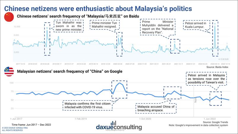 《Daxueconsulting+马来西亚+x+中国商业关系报告-21页》 - 第5页预览图