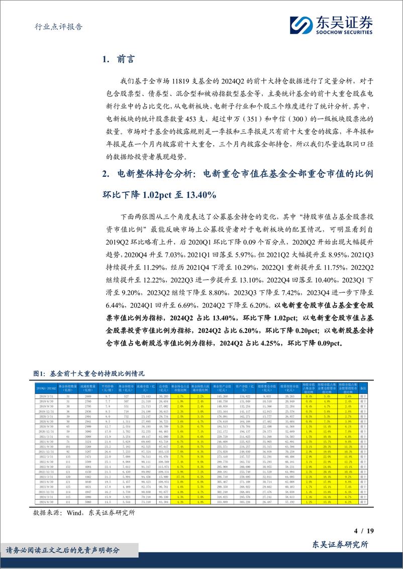 《电力设备行业点评报告：基于11819支基金2024年二季报的前十大持仓的定量分析，24Q2基金持仓深度，电新重仓Q2总体下降，电网、风电上升，电动车、光伏、工控、储能均下降-240722-东吴证券-19页》 - 第4页预览图