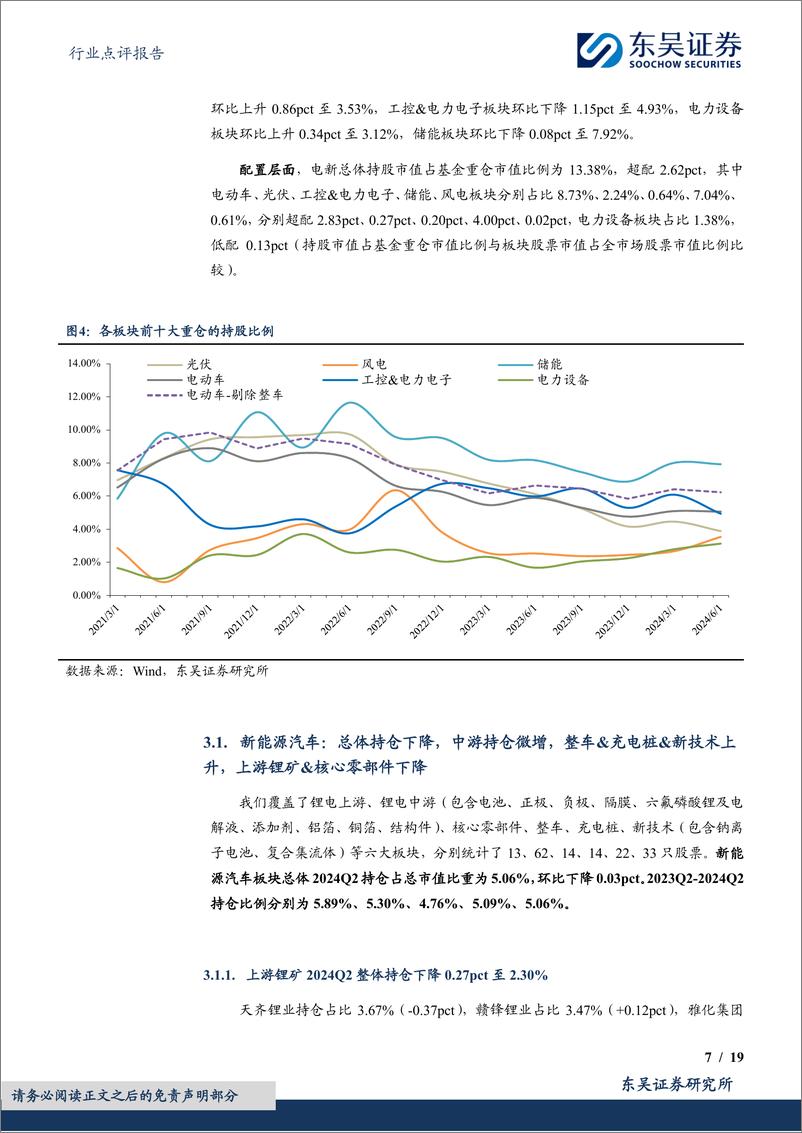 《电力设备行业点评报告：基于11819支基金2024年二季报的前十大持仓的定量分析，24Q2基金持仓深度，电新重仓Q2总体下降，电网、风电上升，电动车、光伏、工控、储能均下降-240722-东吴证券-19页》 - 第7页预览图