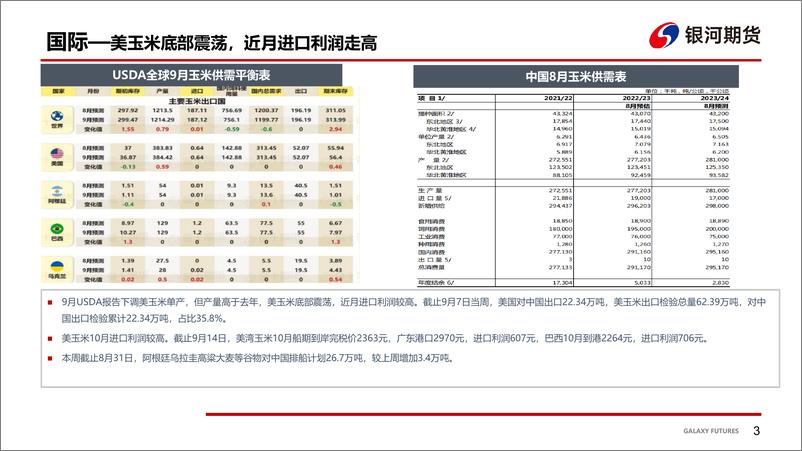 《华北早熟玉米上市冲击，玉米现货回落-20230915-银河期货-17页》 - 第5页预览图