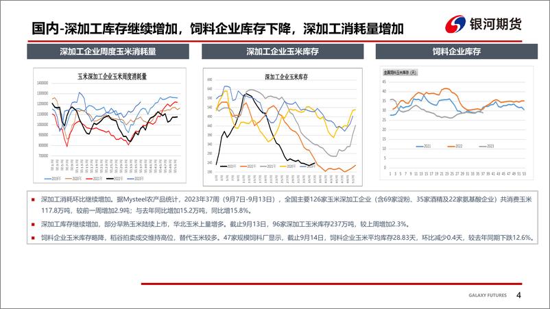 《华北早熟玉米上市冲击，玉米现货回落-20230915-银河期货-17页》 - 第6页预览图