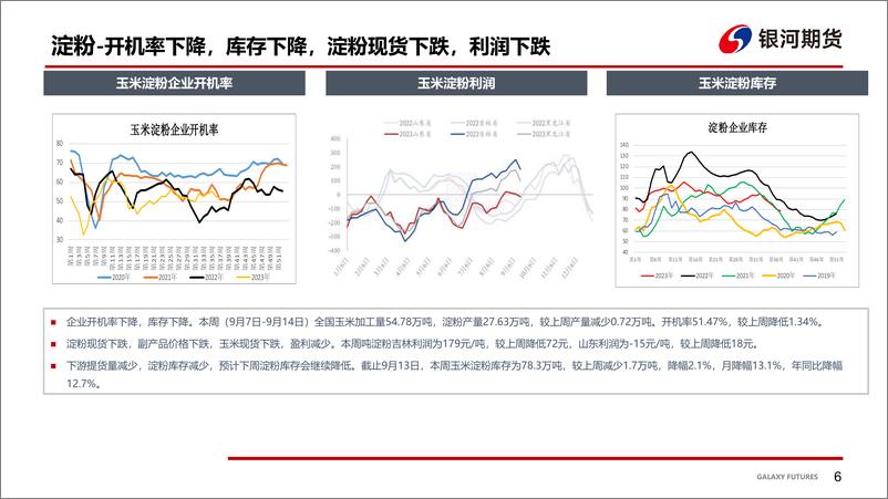 《华北早熟玉米上市冲击，玉米现货回落-20230915-银河期货-17页》 - 第8页预览图