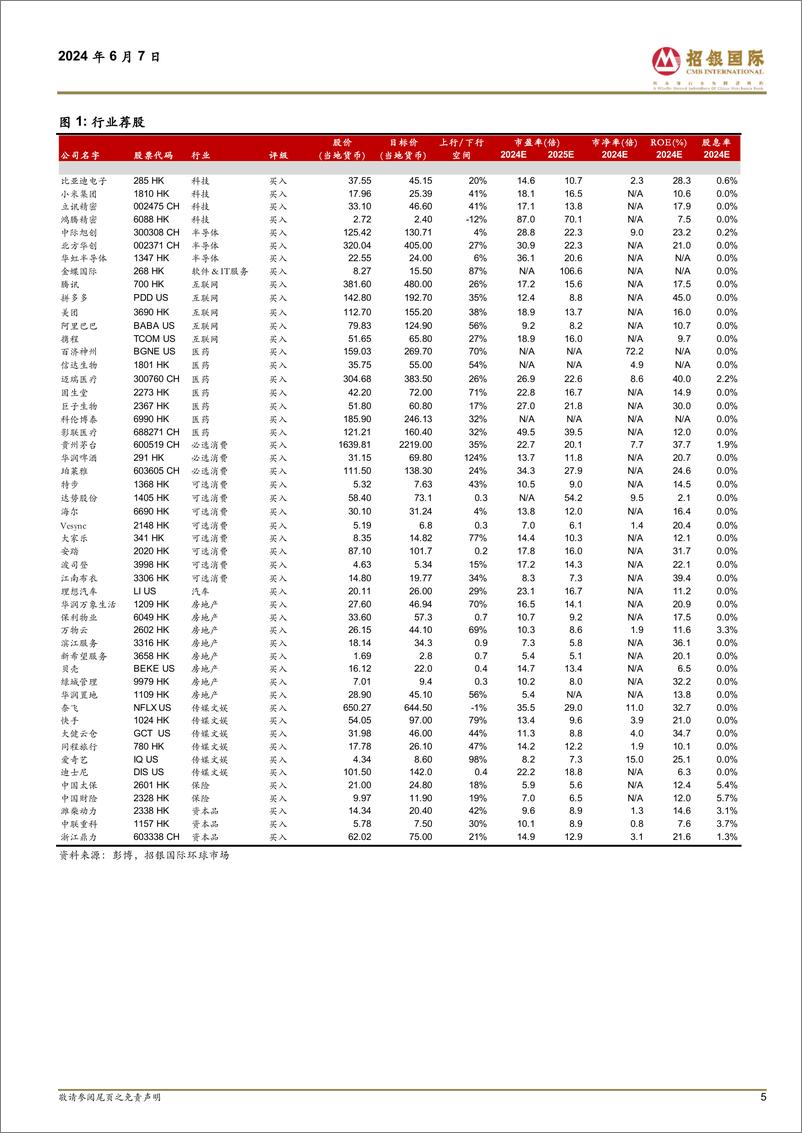 《策略观点：中国政策将延续宽松-240607-招银国际-33页》 - 第5页预览图