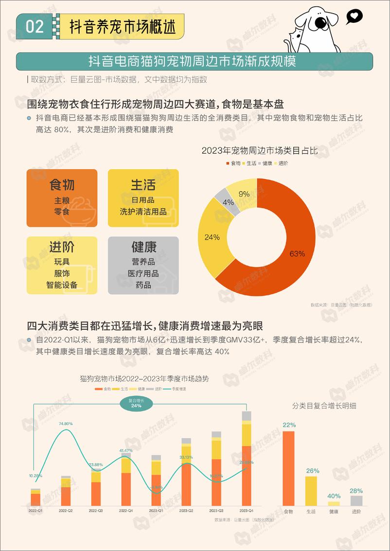 《2024抖音八大宠物心智人群洞察报告-卓尔数科x巨量引擎-58页》 - 第6页预览图