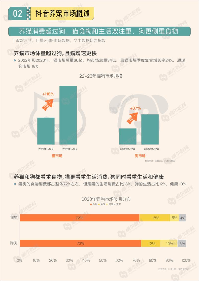 《2024抖音八大宠物心智人群洞察报告-卓尔数科x巨量引擎-58页》 - 第7页预览图