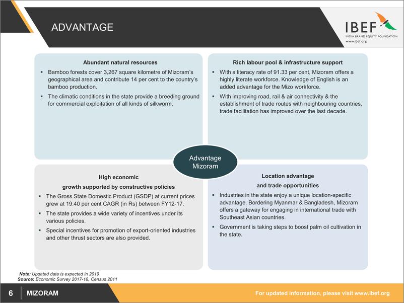 《IBEF-印度米佐拉姆的工业发展与经济增长（英文）-2018.12-42页》 - 第7页预览图