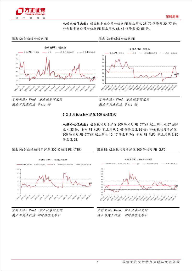 《A股TTM%26全动态估值全景扫描：本周A股估值收敛-250103-方正证券-15页》 - 第7页预览图