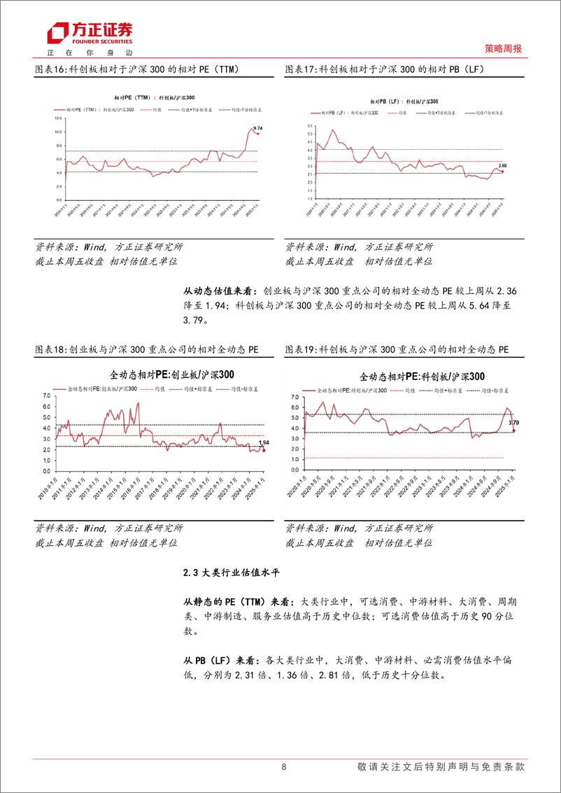 《A股TTM%26全动态估值全景扫描：本周A股估值收敛-250103-方正证券-15页》 - 第8页预览图