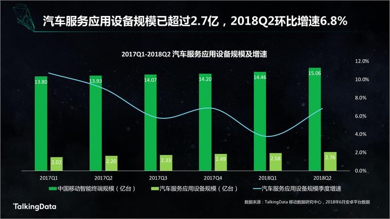 《【T112018-智胜营销暨 Best Audience Buying 颁奖盛典】TalkingData汽车人群洞察报告》 - 第3页预览图