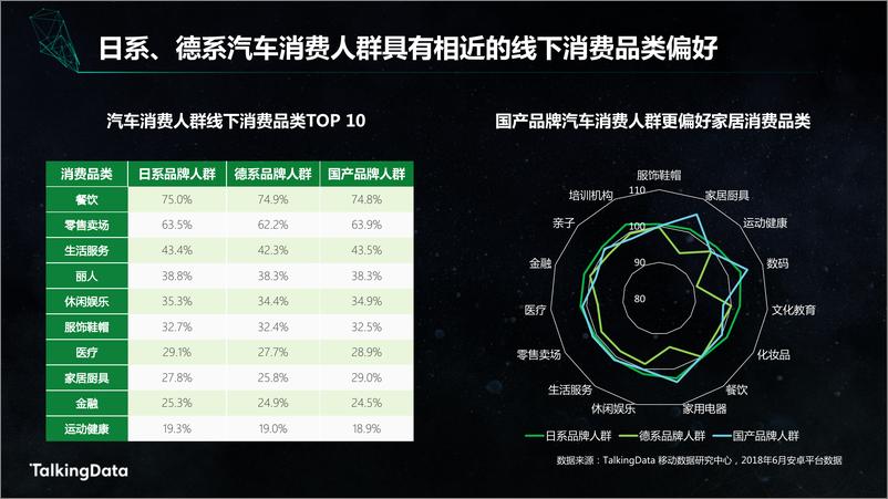 《【T112018-智胜营销暨 Best Audience Buying 颁奖盛典】TalkingData汽车人群洞察报告》 - 第6页预览图