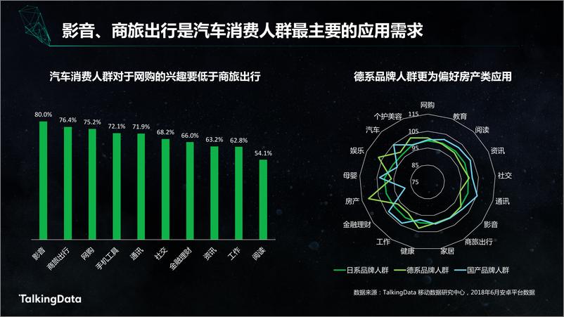 《【T112018-智胜营销暨 Best Audience Buying 颁奖盛典】TalkingData汽车人群洞察报告》 - 第7页预览图