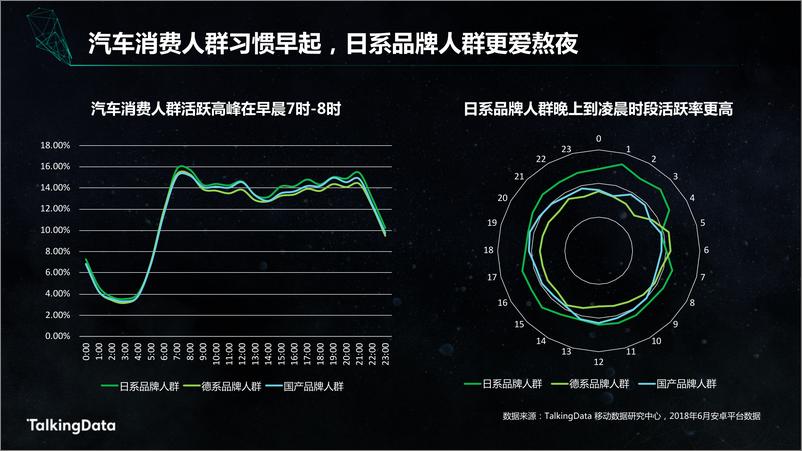 《【T112018-智胜营销暨 Best Audience Buying 颁奖盛典】TalkingData汽车人群洞察报告》 - 第8页预览图