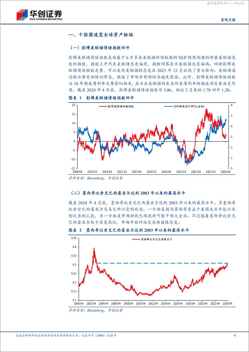 《【宏观月报】4月全球投资十大主线-240507-华创证券-20页》 - 第4页预览图