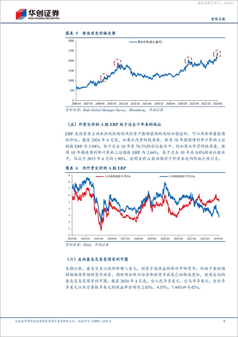 《【宏观月报】4月全球投资十大主线-240507-华创证券-20页》 - 第6页预览图