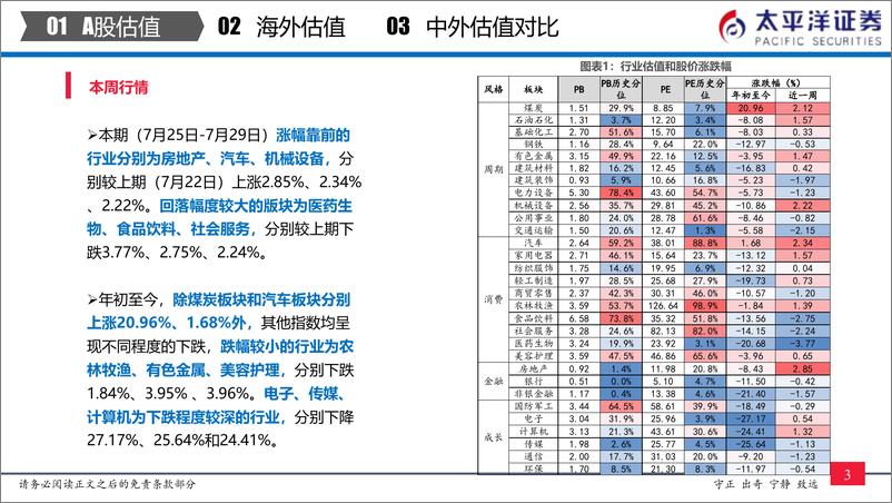 《全市场与各行业估值跟踪：中外股票估值追踪及对比-20220730-太平洋证券-27页》 - 第5页预览图