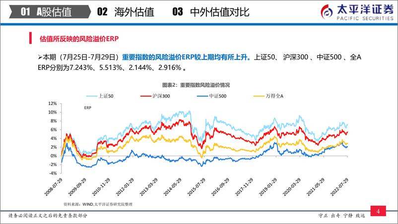 《全市场与各行业估值跟踪：中外股票估值追踪及对比-20220730-太平洋证券-27页》 - 第6页预览图