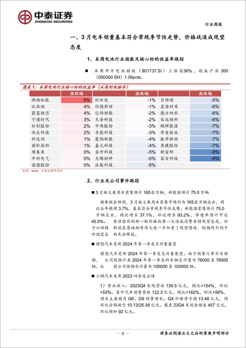 《电力设备与新能源行业周报：硅片累库价格下行，上海启动海风竞配5.8GW-中泰证券》 - 第6页预览图