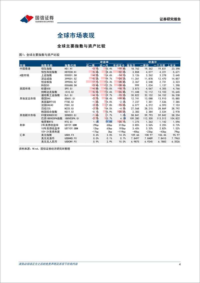 《海外市场速览：美股或将维持震荡，港股仍受益于南向加仓-20220918-国信证券-15页》 - 第5页预览图