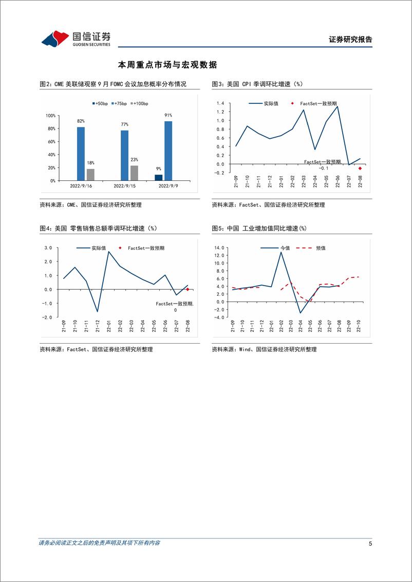 《海外市场速览：美股或将维持震荡，港股仍受益于南向加仓-20220918-国信证券-15页》 - 第6页预览图