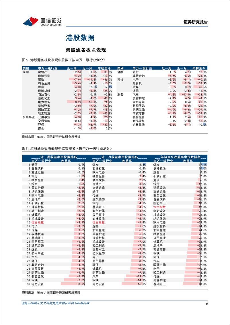 《海外市场速览：美股或将维持震荡，港股仍受益于南向加仓-20220918-国信证券-15页》 - 第7页预览图