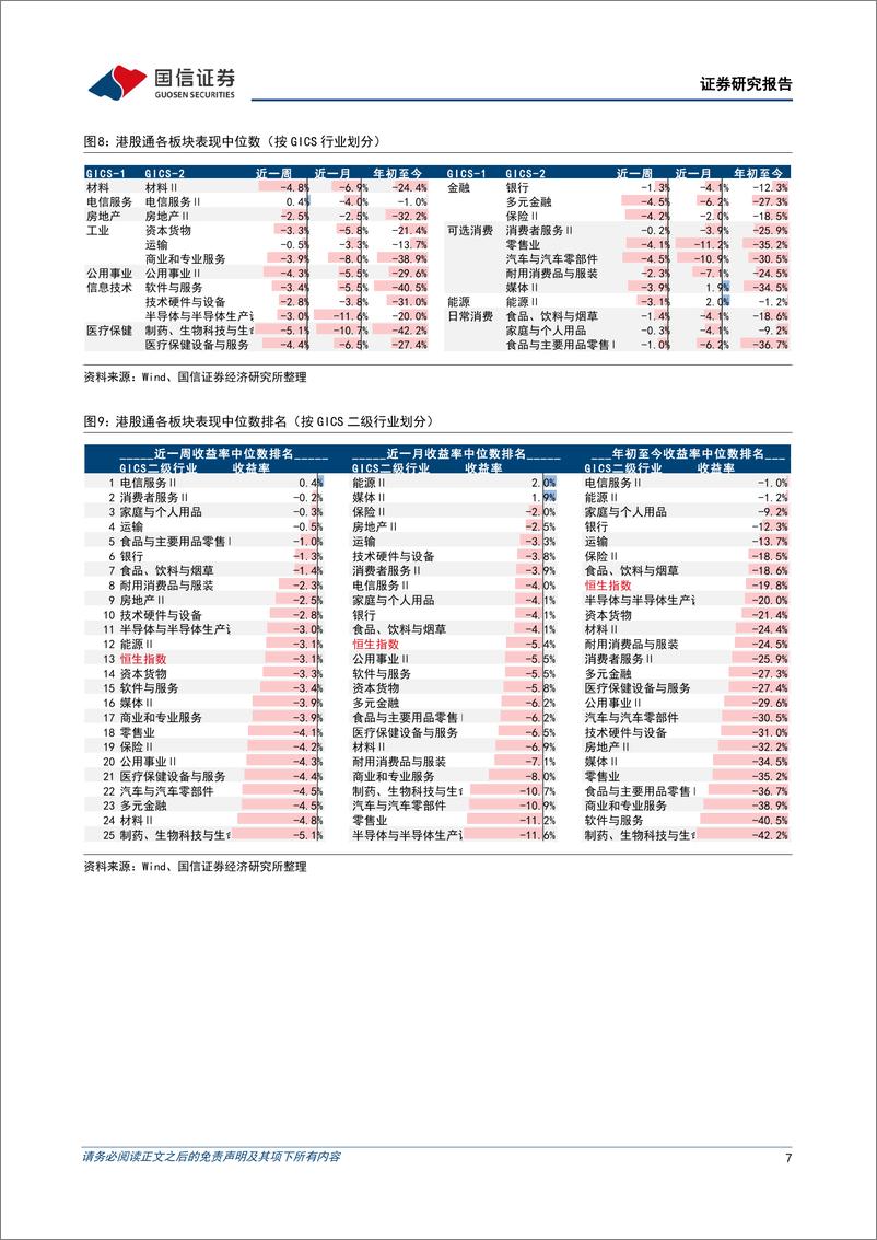 《海外市场速览：美股或将维持震荡，港股仍受益于南向加仓-20220918-国信证券-15页》 - 第8页预览图