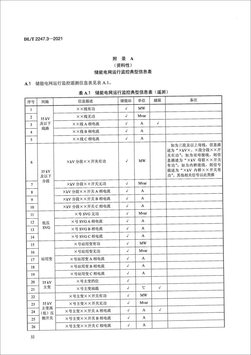 《DL∕T 2247.3-2021 电化学储能电站调度运行管理 第3部分_调度端实时监视与控制》 - 第8页预览图