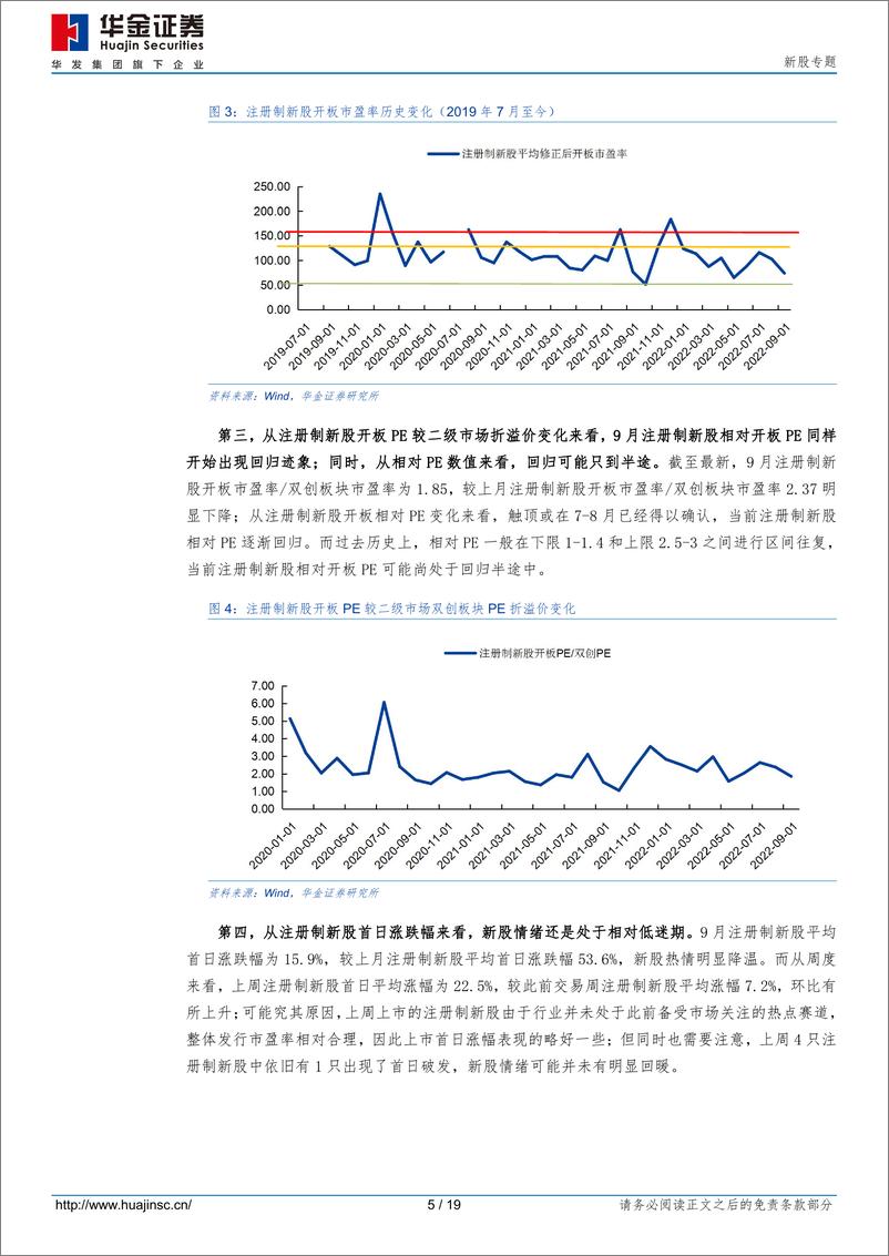 《新股专题：定价或继续修正，关注事件及预期差驱动的局部机会-20220918-华金证券-19页》 - 第6页预览图