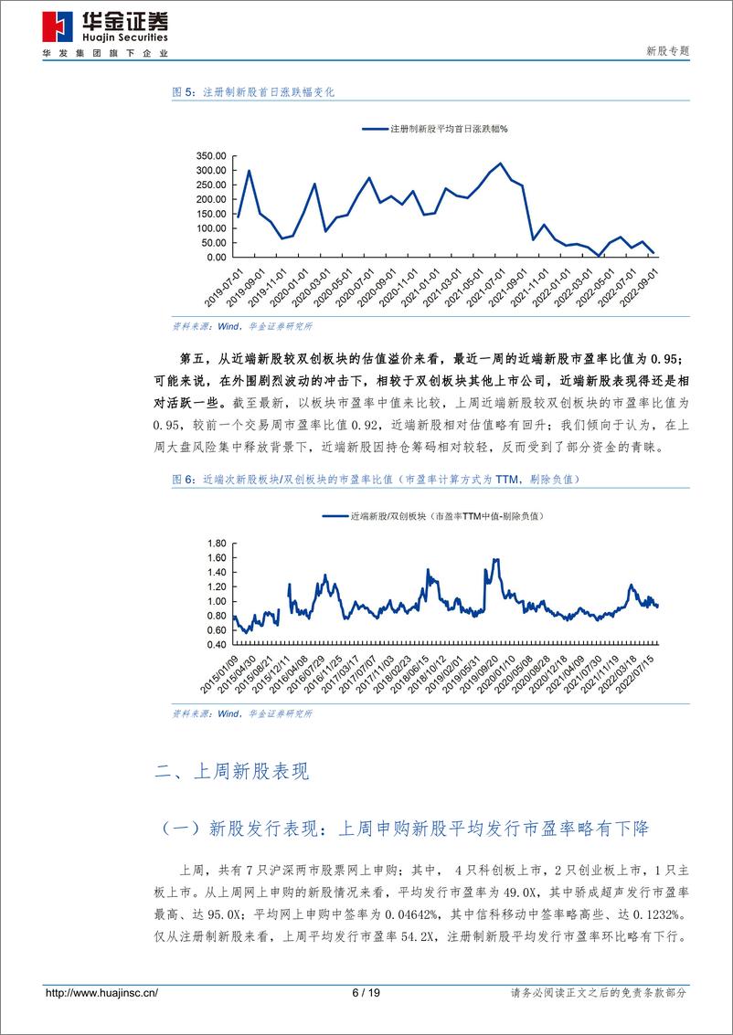 《新股专题：定价或继续修正，关注事件及预期差驱动的局部机会-20220918-华金证券-19页》 - 第7页预览图