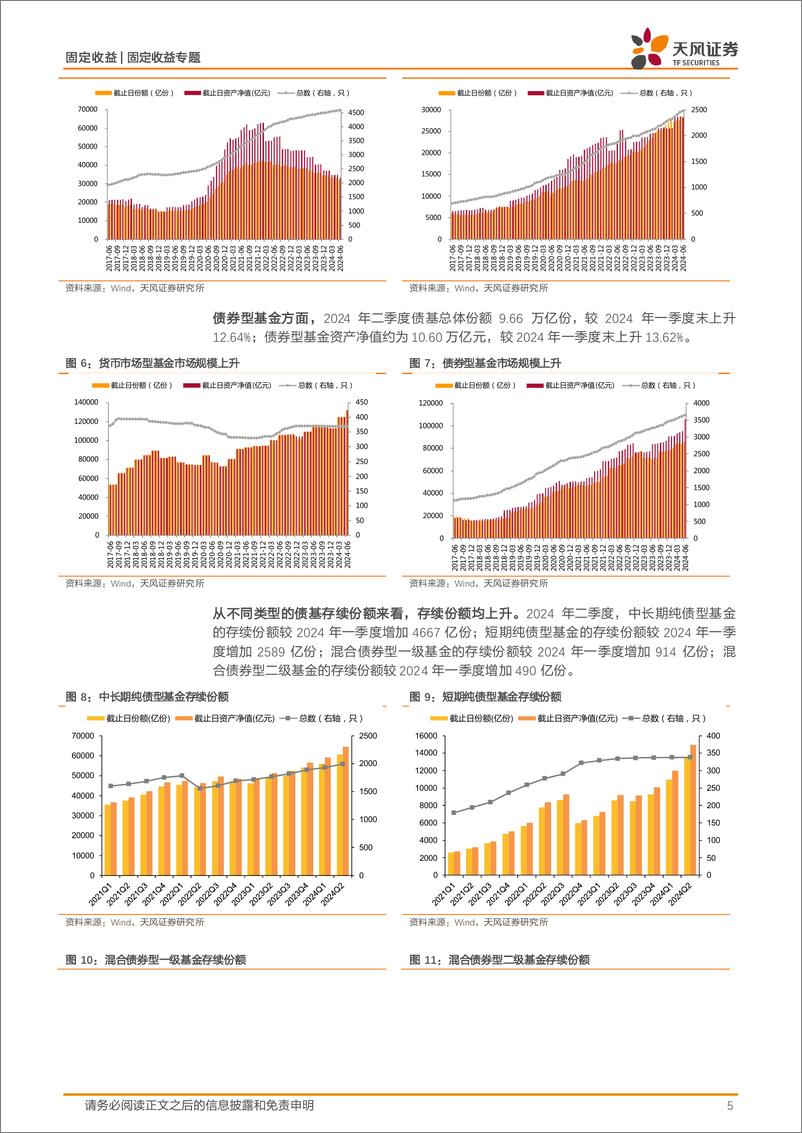 《2024年二季度基金持债分析：二季度债基主要增持利率债和非金信用债-240725-天风证券-17页》 - 第5页预览图