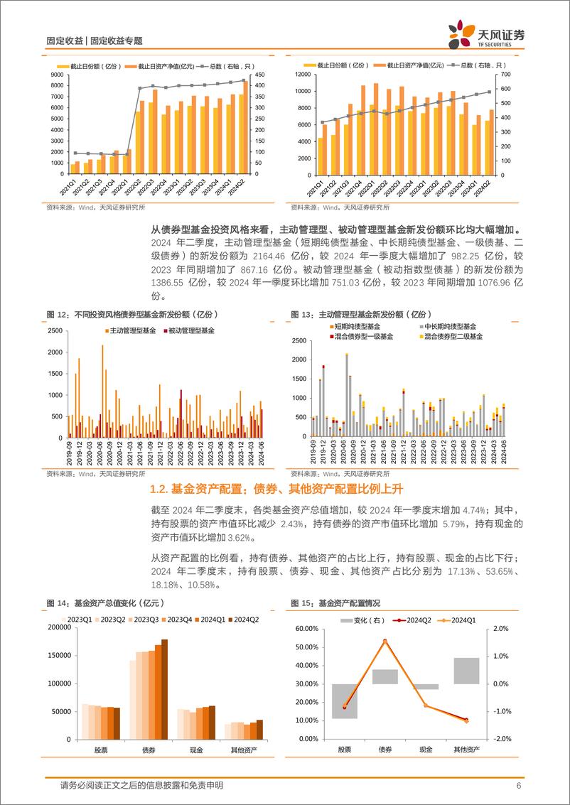 《2024年二季度基金持债分析：二季度债基主要增持利率债和非金信用债-240725-天风证券-17页》 - 第6页预览图