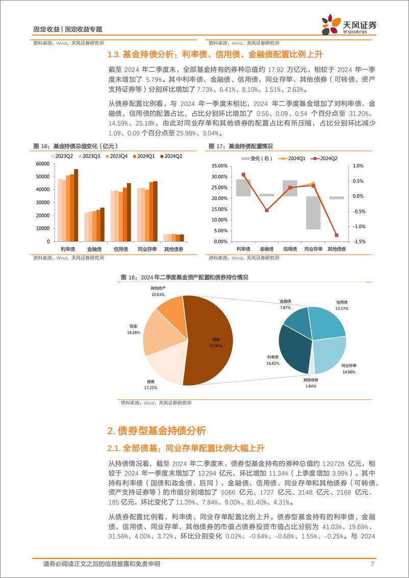 《2024年二季度基金持债分析：二季度债基主要增持利率债和非金信用债-240725-天风证券-17页》 - 第7页预览图