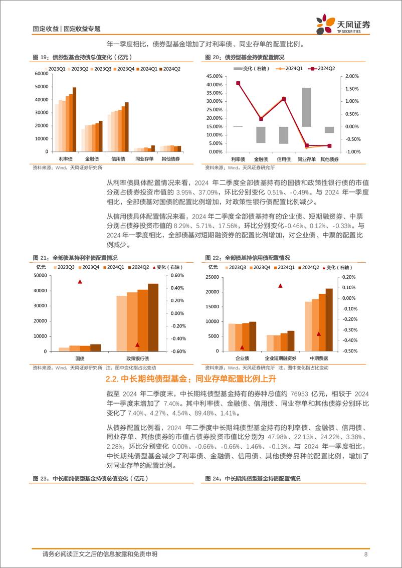 《2024年二季度基金持债分析：二季度债基主要增持利率债和非金信用债-240725-天风证券-17页》 - 第8页预览图