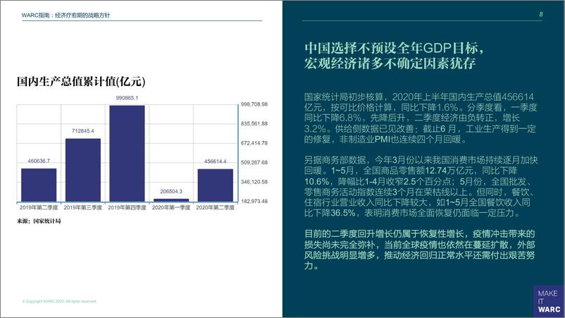 《后疫情时代经济疗愈期的营销指南 -WARC-202009》 - 第7页预览图