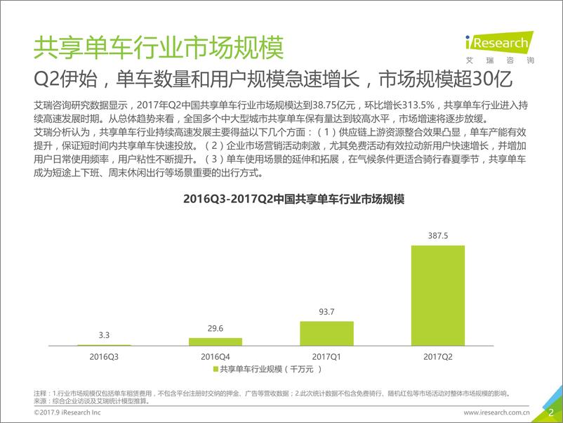 《2017年Q2中国共享单车季度数据发布研究报告》 - 第2页预览图