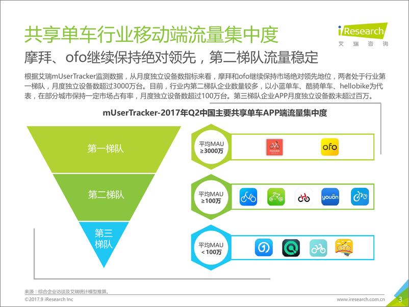 《2017年Q2中国共享单车季度数据发布研究报告》 - 第3页预览图