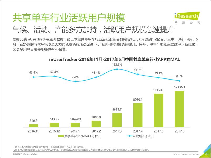 《2017年Q2中国共享单车季度数据发布研究报告》 - 第4页预览图