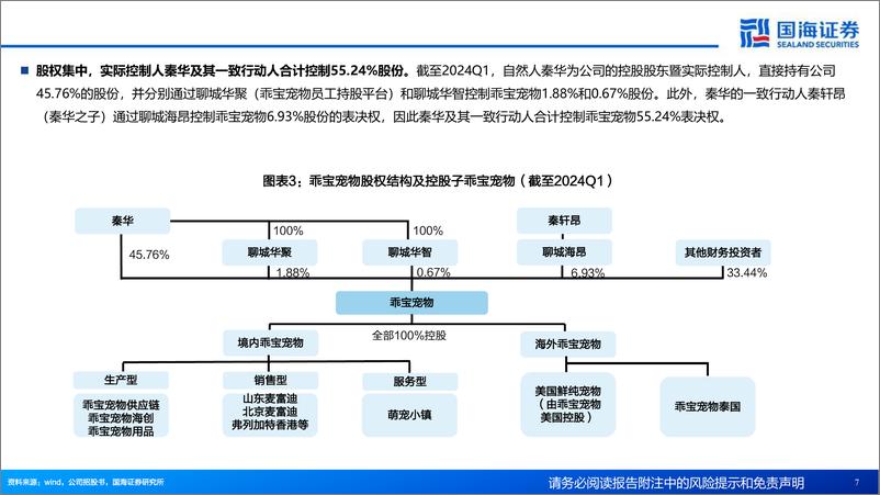 《乖宝宠物(301498)公司深度报告：宠物行业景气上行，品牌筑建路径清晰-240516-国海证券-44页》 - 第7页预览图