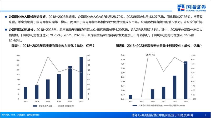 《乖宝宠物(301498)公司深度报告：宠物行业景气上行，品牌筑建路径清晰-240516-国海证券-44页》 - 第8页预览图