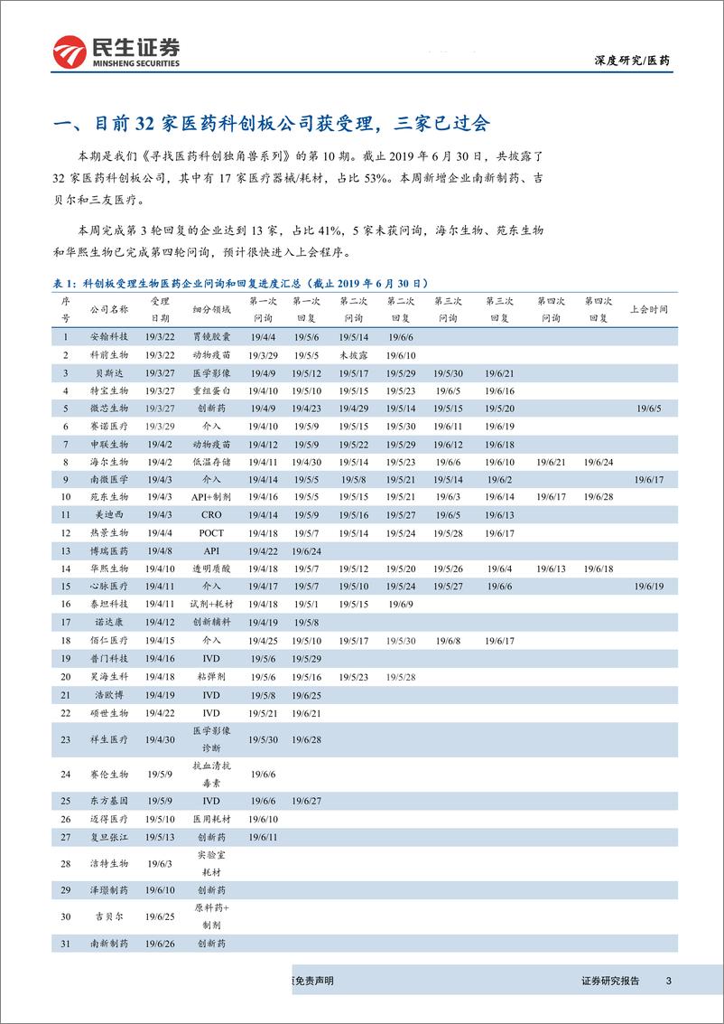《医药行业科创板生物医药公司系列研究第10期：本期新增3家企业，创新属性突出-20190701-民生证券-18页》 - 第4页预览图