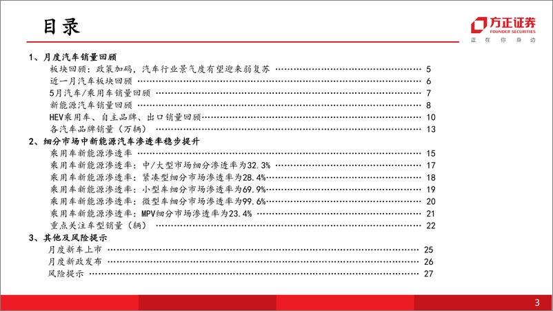 《汽车行业汽车销量：5月同环比双升，政策发力助力汽车消费-20230618-方正证券-30页》 - 第4页预览图