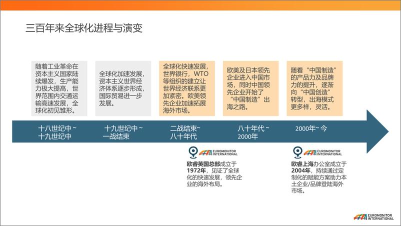 《欧睿国际_2024年本土品牌出海路径及未来机遇报告》 - 第8页预览图