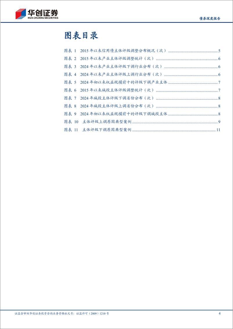 《【债券深度报告】2024年主体评级调整有哪些特征？-240815-华创证券-17页》 - 第4页预览图