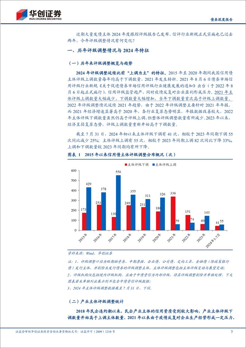 《【债券深度报告】2024年主体评级调整有哪些特征？-240815-华创证券-17页》 - 第5页预览图